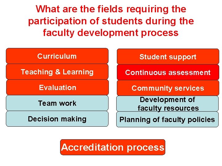 What are the fields requiring the participation of students during the faculty development process