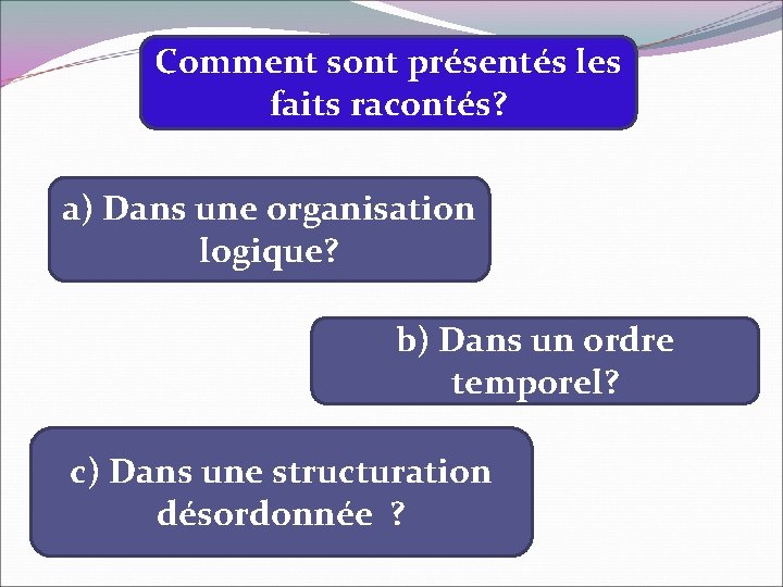 Comment sont présentés les faits racontés? a) Dans une organisation logique? b) Dans un