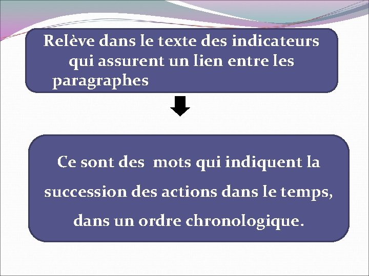 Relève dans le texte des indicateurs qui assurent un lien entre les paragraphes Ce