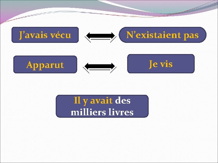 J’avais vécu N’existaient pas Apparut Je vis Il y avait des milliers livres 