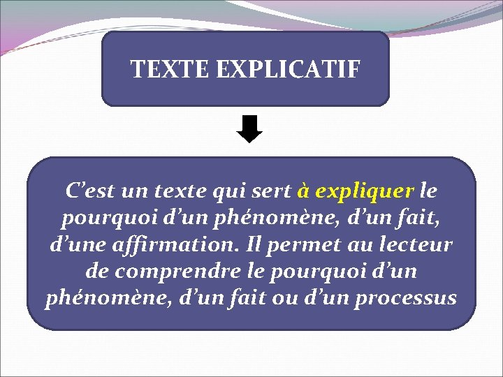 TEXTE EXPLICATIF C’est un texte qui sert à expliquer le pourquoi d’un phénomène, d’un