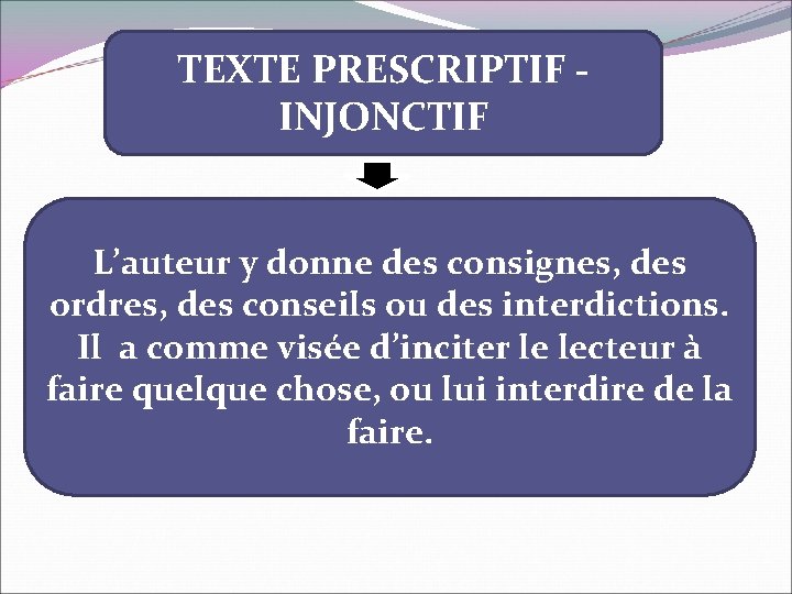 TEXTE PRESCRIPTIF INJONCTIF L’auteur y donne des consignes, des ordres, des conseils ou des