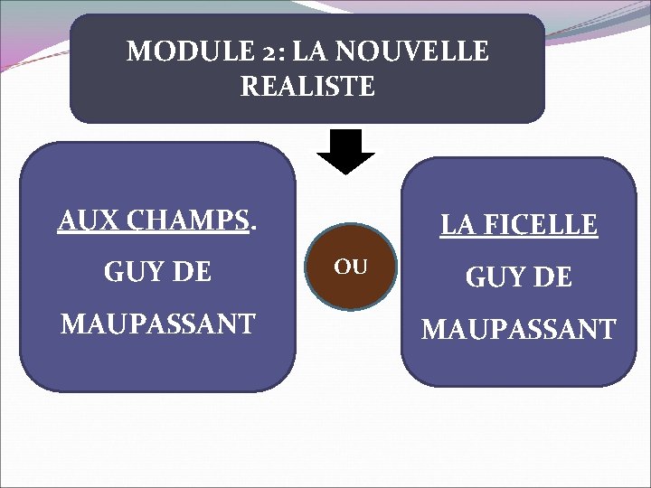 MODULE 2: LA NOUVELLE REALISTE AUX CHAMPS. GUY DE MAUPASSANT LA FICELLE OU GUY
