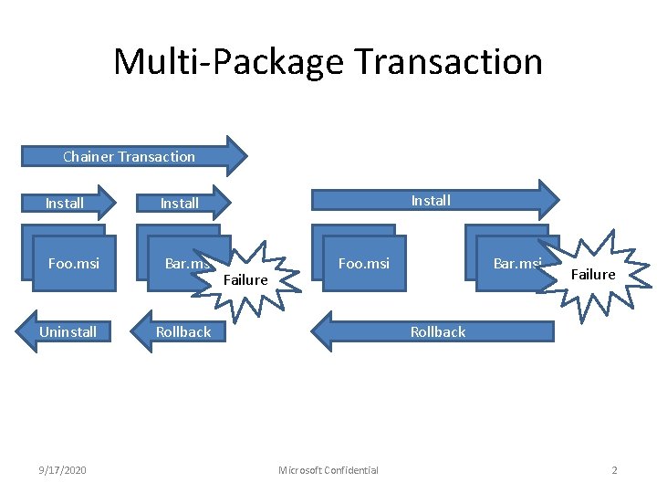 Multi-Package Transaction Chainer Transaction Install Foo. msi Bar. msi Uninstall Rollback 9/17/2020 Install Failure