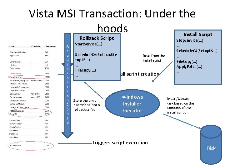 Vista MSI Transaction: Under the hoods Install Script C o As ct qi n