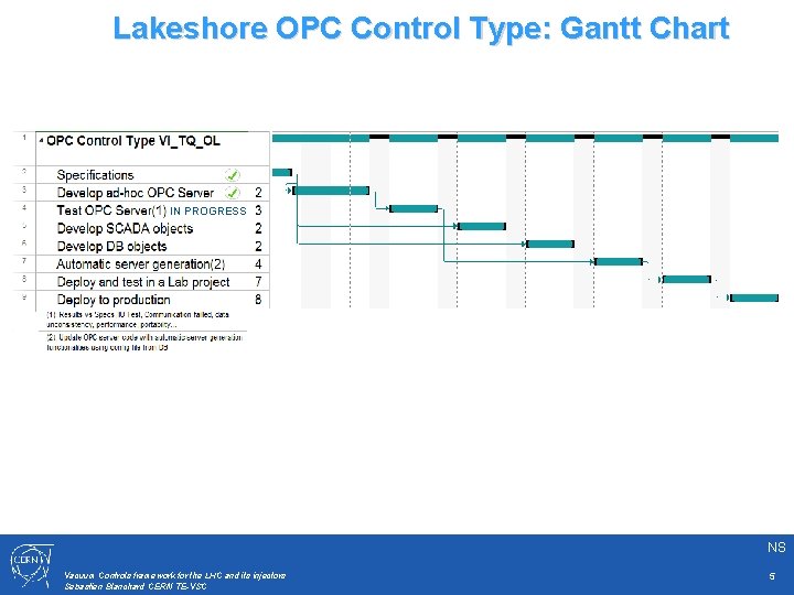Lakeshore OPC Control Type: Gantt Chart IN PROGRESS NS Vacuum Controls framework for the