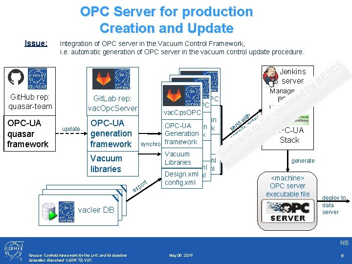 OPC Server for production Creation and Update Issue: Integration of OPC server in the