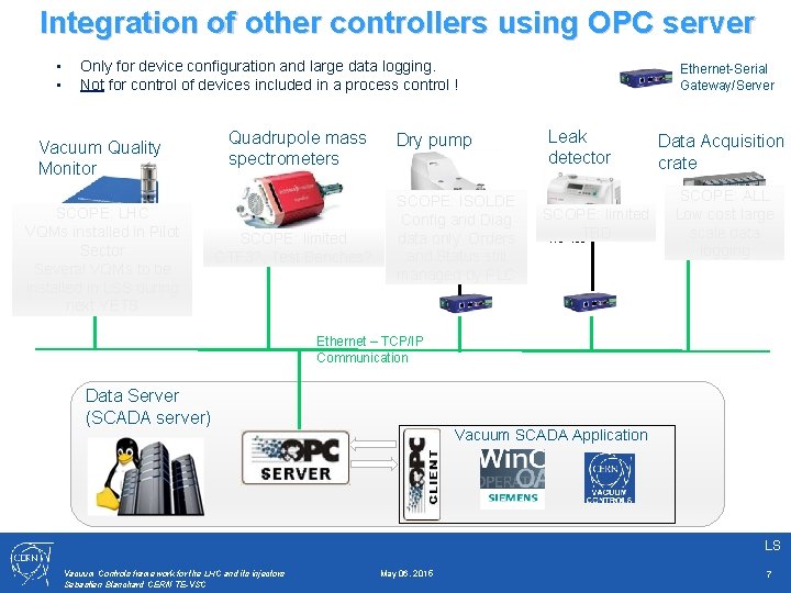 Integration of other controllers using OPC server • • Only for device configuration and