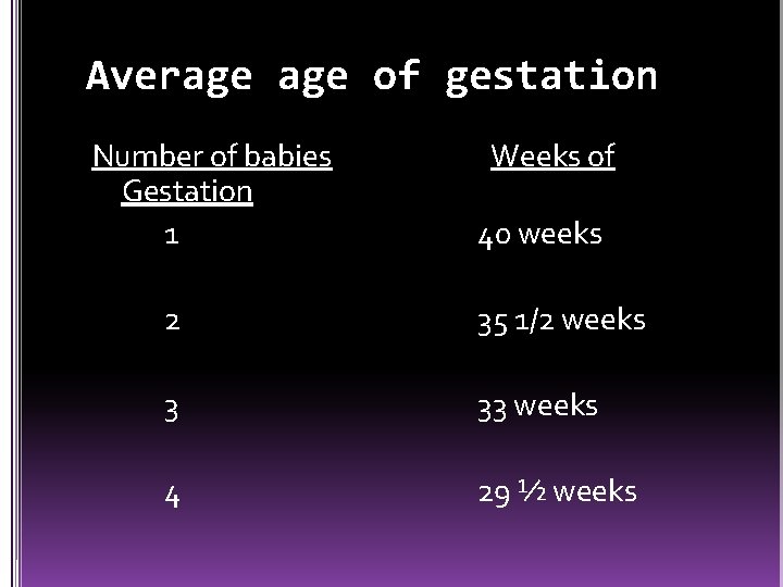 Average of gestation Number of babies Gestation 1 Weeks of 40 weeks 2 35