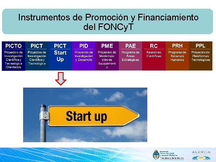 Instrumentos de Promoción y Financiamiento del FONCy. T 