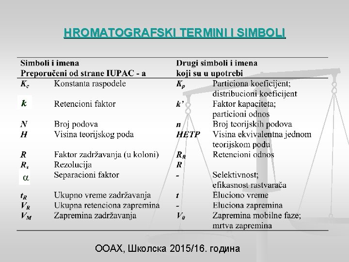 HROMATOGRAFSKI TERMINI I SIMBOLI k ООАХ, Школска 2015/16. година 