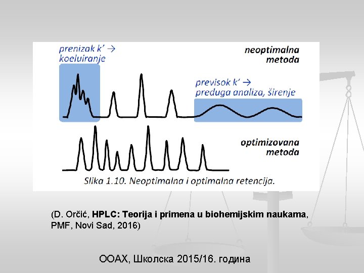 (D. Orčić, HPLC: Teorija i primena u biohemijskim naukama, PMF, Novi Sad, 2016) ООАХ,