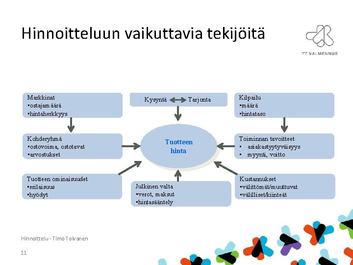 Hinnoitteluun vaikuttavia tekijöitä Markkinat • ostajamäärä • hintaherkkyys Kohderyhmä • ostovoima, ostotavat • arvostukset