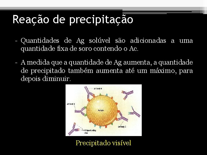 Reação de precipitação - Quantidades de Ag solúvel são adicionadas a uma quantidade fixa