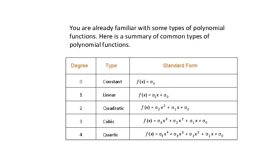 You are already familiar with some types of polynomial functions. Here is a summary