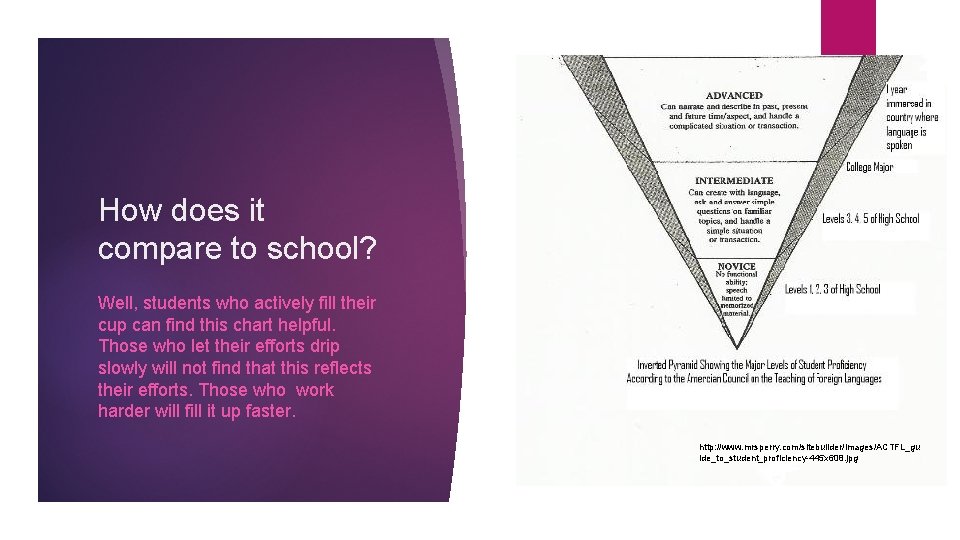 How does it compare to school? Well, students who actively fill their cup can