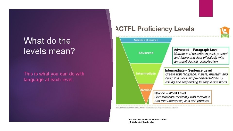 What do the levels mean? This is what you can do with language at