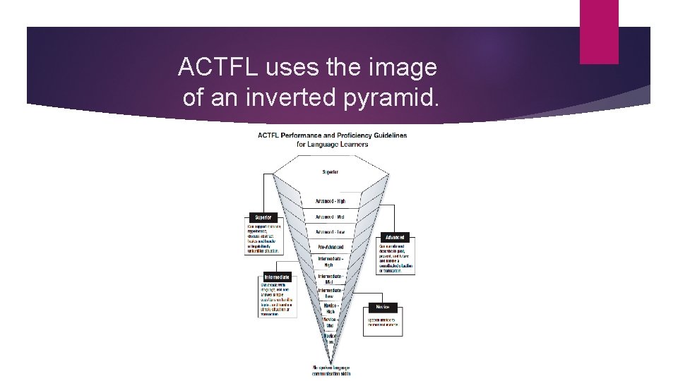 ACTFL uses the image of an inverted pyramid. 