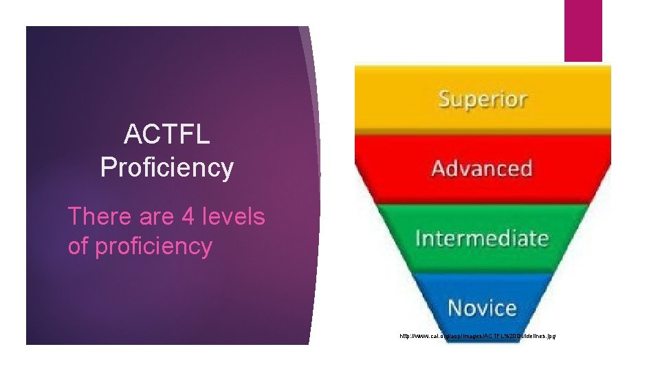 ACTFL Proficiency There are 4 levels of proficiency http: //www. cal. org/aop/images/ACTFL%20 Guidelines. jpg