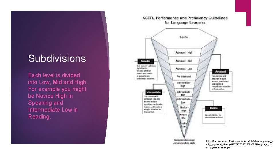 Subdivisions Each level is divided into Low, Mid and High. For example you might