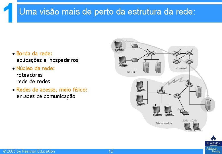 1 Uma visão mais de perto da estrutura da rede: Borda da rede: aplicações 1 Uma visão mais de perto da estrutura da rede: Borda da rede: aplicações