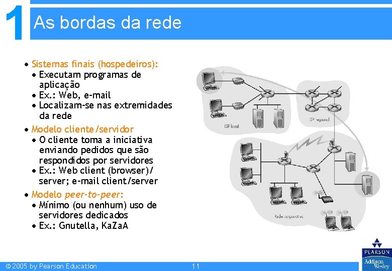 1 As bordas da rede Sistemas finais (hospedeiros): Executam programas de aplicação Ex. : 1 As bordas da rede Sistemas finais (hospedeiros): Executam programas de aplicação Ex. :