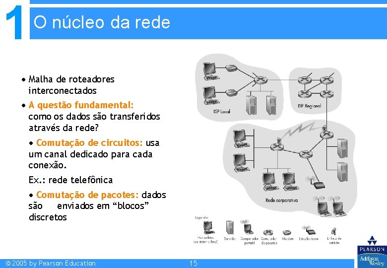 1 O núcleo da rede Malha de roteadores interconectados A questão fundamental: como os 1 O núcleo da rede Malha de roteadores interconectados A questão fundamental: como os