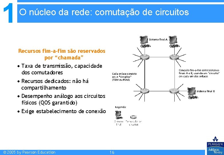 1 O núcleo da rede: comutação de circuitos Recursos fim-a-fim são reservados por “chamada” 1 O núcleo da rede: comutação de circuitos Recursos fim-a-fim são reservados por “chamada”