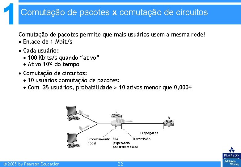 1 Comutação de pacotes x comutação de circuitos Comutação de pacotes permite que mais 1 Comutação de pacotes x comutação de circuitos Comutação de pacotes permite que mais