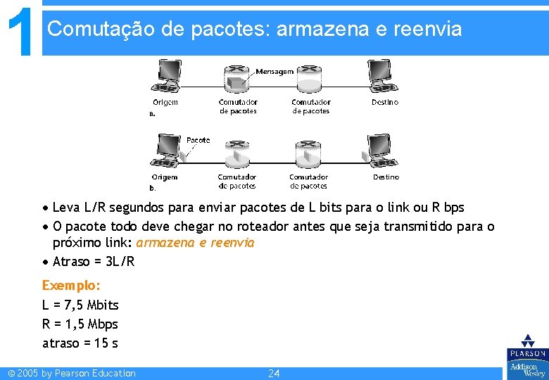 1 Comutação de pacotes: armazena e reenvia Leva L/R segundos para enviar pacotes de 1 Comutação de pacotes: armazena e reenvia Leva L/R segundos para enviar pacotes de