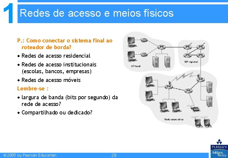1 Redes de acesso e meios físicos P. : Como conectar o sistema final 1 Redes de acesso e meios físicos P. : Como conectar o sistema final
