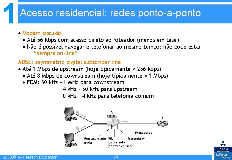 1 Acesso residencial: redes ponto-a-ponto Modem discado Até 56 kbps com acesso direto ao 1 Acesso residencial: redes ponto-a-ponto Modem discado Até 56 kbps com acesso direto ao