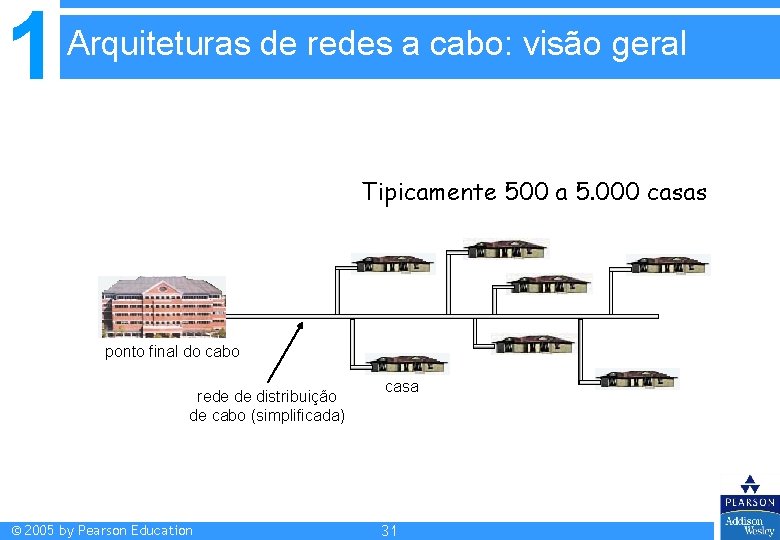 1 Arquiteturas de redes a cabo: visão geral Tipicamente 500 a 5. 000 casas 1 Arquiteturas de redes a cabo: visão geral Tipicamente 500 a 5. 000 casas