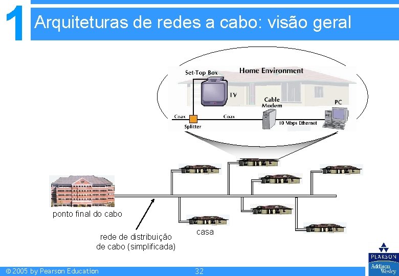 1 Arquiteturas de redes a cabo: visão geral ponto final do cabo rede de 1 Arquiteturas de redes a cabo: visão geral ponto final do cabo rede de