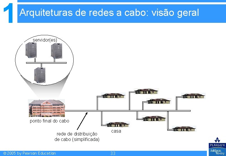 1 Arquiteturas de redes a cabo: visão geral servidor(es) ponto final do cabo rede 1 Arquiteturas de redes a cabo: visão geral servidor(es) ponto final do cabo rede
