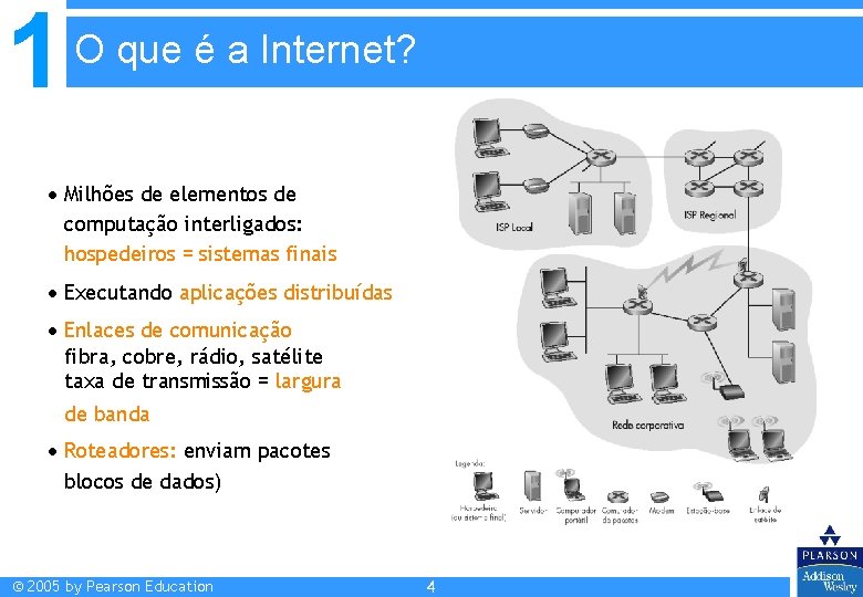 1 O que é a Internet? Milhões de elementos de computação interligados: hospedeiros = 1 O que é a Internet? Milhões de elementos de computação interligados: hospedeiros =