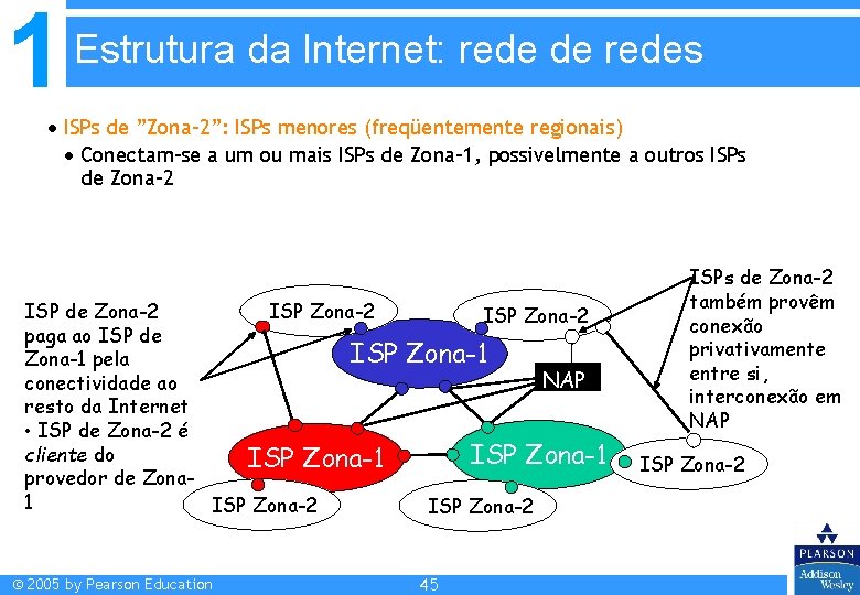 1 Estrutura da Internet: rede de redes ISPs de ”Zona-2”: ISPs menores (freqüentemente regionais) 1 Estrutura da Internet: rede de redes ISPs de ”Zona-2”: ISPs menores (freqüentemente regionais)