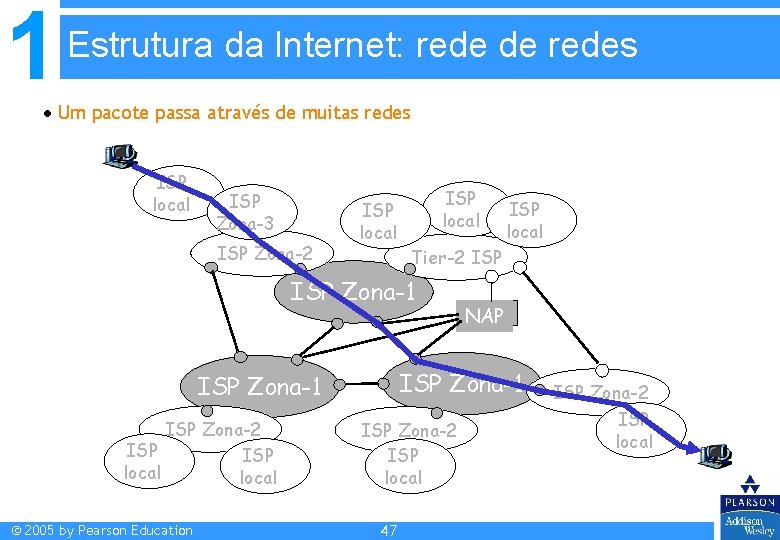 1 Estrutura da Internet: rede de redes Um pacote passa através de muitas redes 1 Estrutura da Internet: rede de redes Um pacote passa através de muitas redes