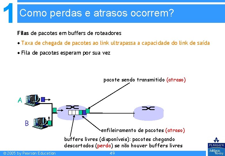 1 Como perdas e atrasos ocorrem? Filas de pacotes em buffers de roteadores Taxa 1 Como perdas e atrasos ocorrem? Filas de pacotes em buffers de roteadores Taxa