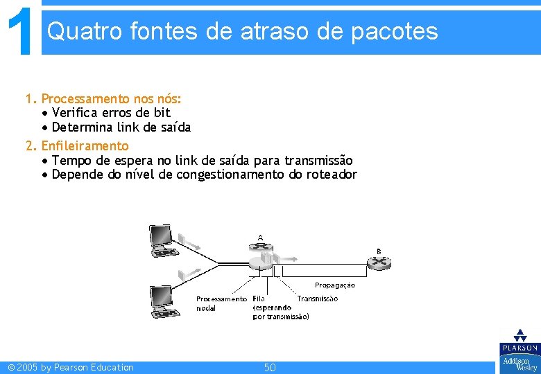 1 Quatro fontes de atraso de pacotes 1. Processamento nos nós: Verifica erros de 1 Quatro fontes de atraso de pacotes 1. Processamento nos nós: Verifica erros de