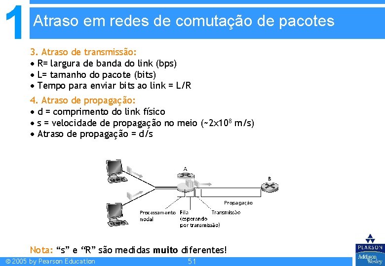 1 Atraso em redes de comutação de pacotes 3. Atraso de transmissão: R= largura 1 Atraso em redes de comutação de pacotes 3. Atraso de transmissão: R= largura