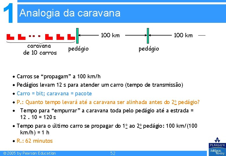 1 Analogia da caravana 100 km caravana de 10 carros pedágio 100 km pedágio 1 Analogia da caravana 100 km caravana de 10 carros pedágio 100 km pedágio