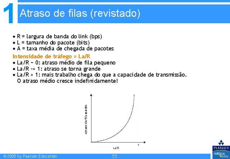 1 Atraso de filas (revistado) R = largura de banda do link (bps) L 1 Atraso de filas (revistado) R = largura de banda do link (bps) L