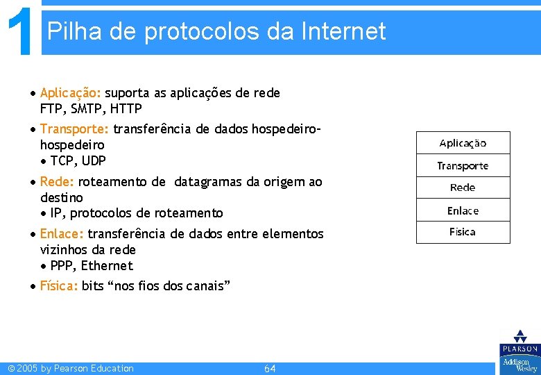 1 Pilha de protocolos da Internet Aplicação: suporta as aplicações de rede FTP, SMTP, 1 Pilha de protocolos da Internet Aplicação: suporta as aplicações de rede FTP, SMTP,