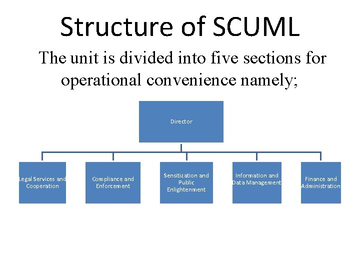 Structure of SCUML The unit is divided into five sections for operational convenience namely;