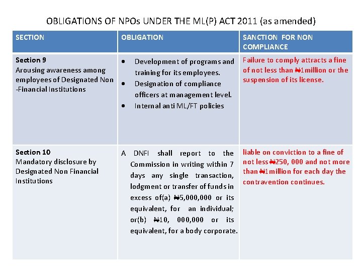 OBLIGATIONS OF NPOs UNDER THE ML(P) ACT 2011 (as amended) SECTION OBLIGATION Section 9