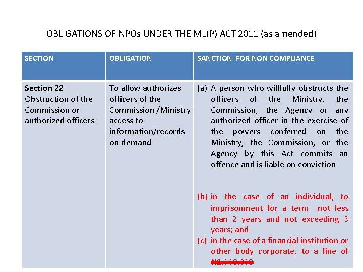 OBLIGATIONS OF NPOs UNDER THE ML(P) ACT 2011 (as amended) SECTION OBLIGATION SANCTION FOR