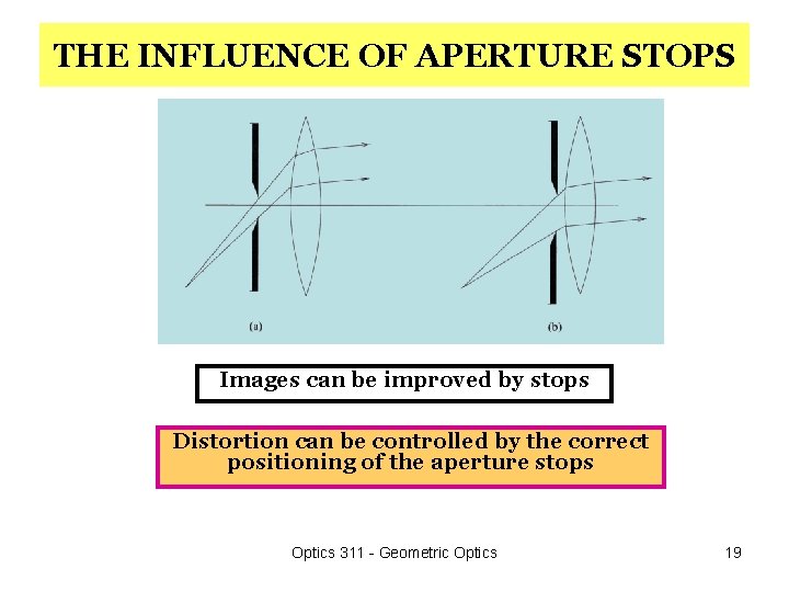 THE INFLUENCE OF APERTURE STOPS Images can be improved by stops Distortion can be