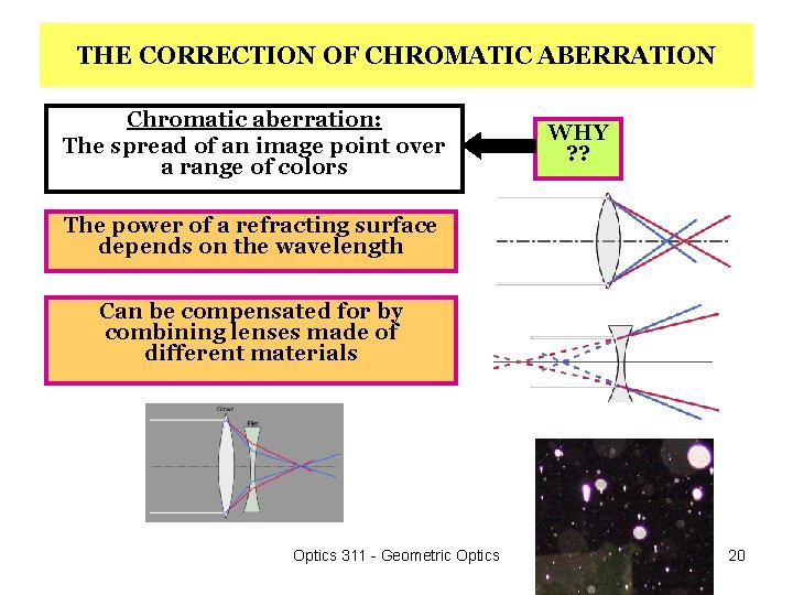 THE CORRECTION OF CHROMATIC ABERRATION Chromatic aberration: The spread of an image point over