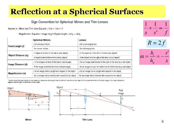 Reflection at a Spherical Surfaces Optics 311 - Geometric Optics 6 